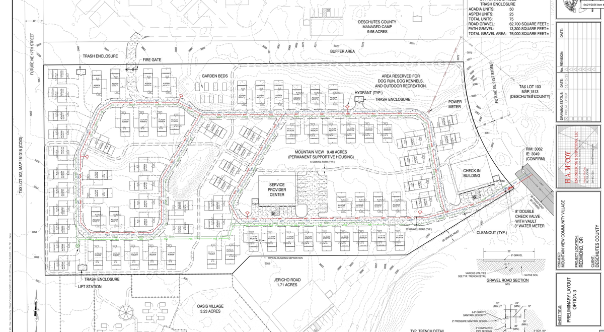 75-home village near Redmond Airport approved on a 2-1 vote by Deschutes County commissioners
